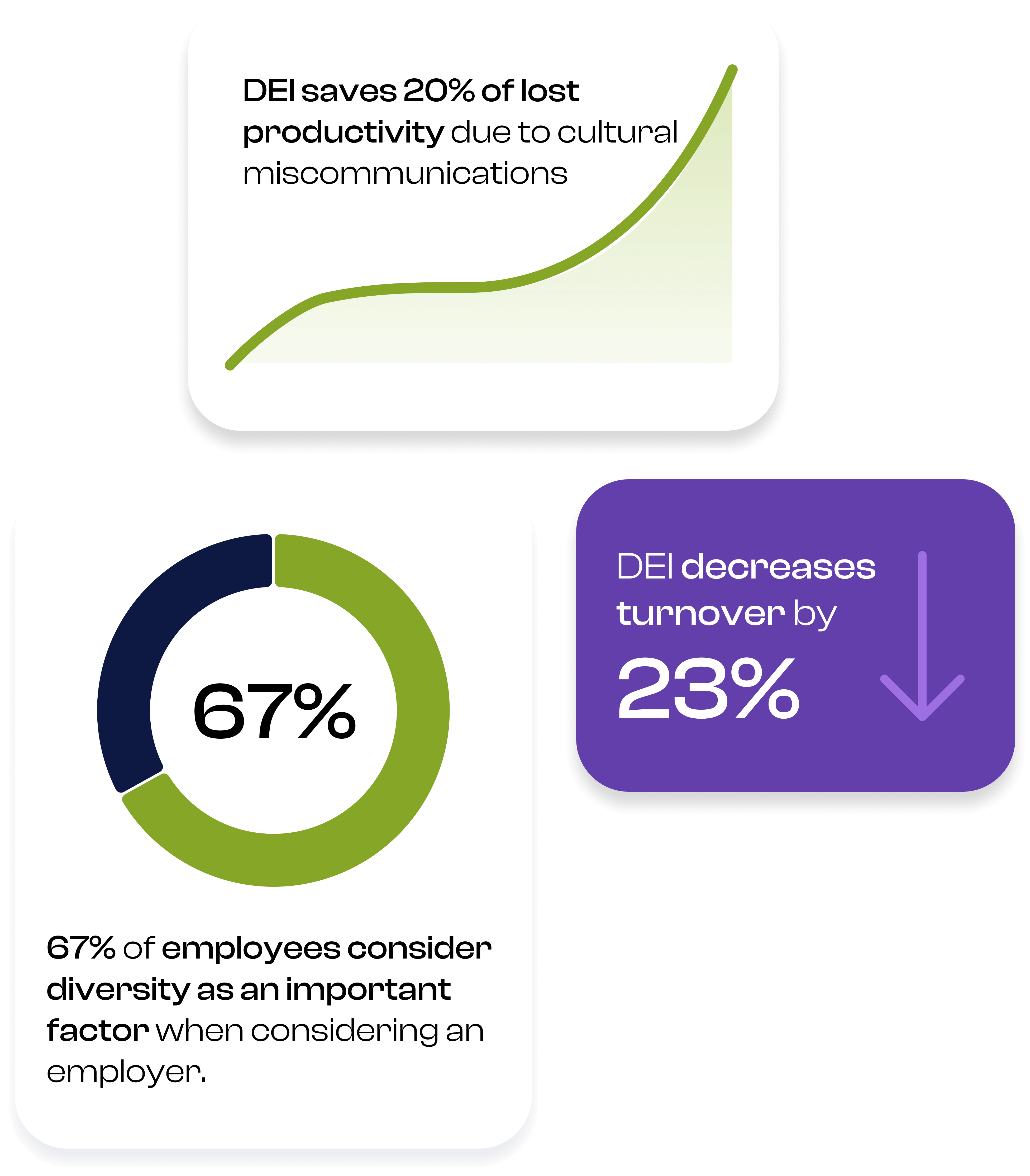 Business Stats