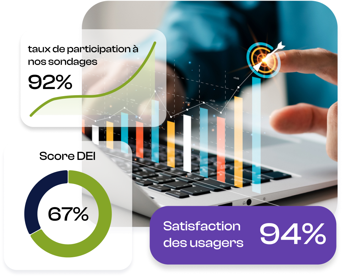 Audit diversité - DEI